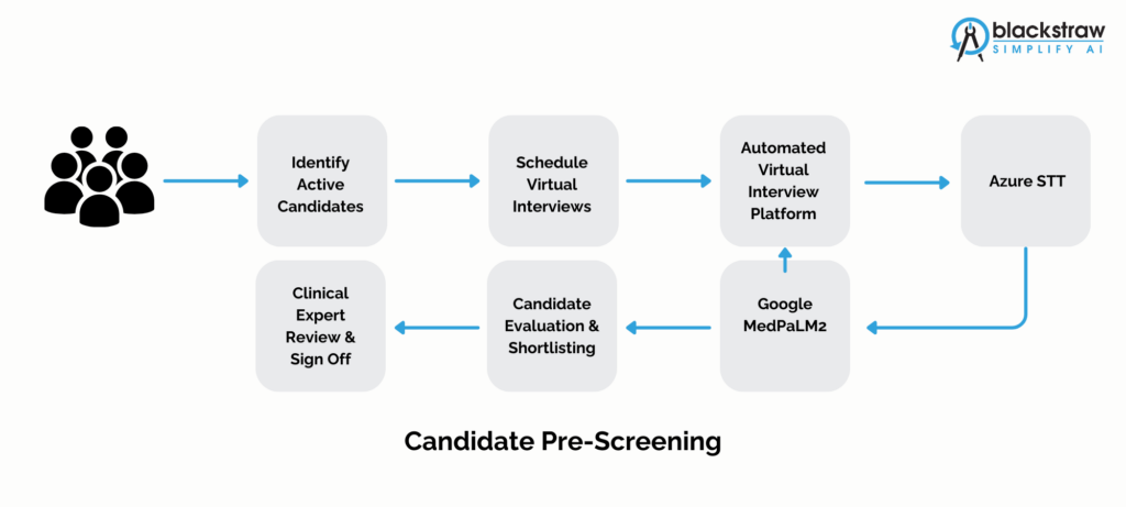 AI-based Candidate Pre-Screening solution_Blackstraw