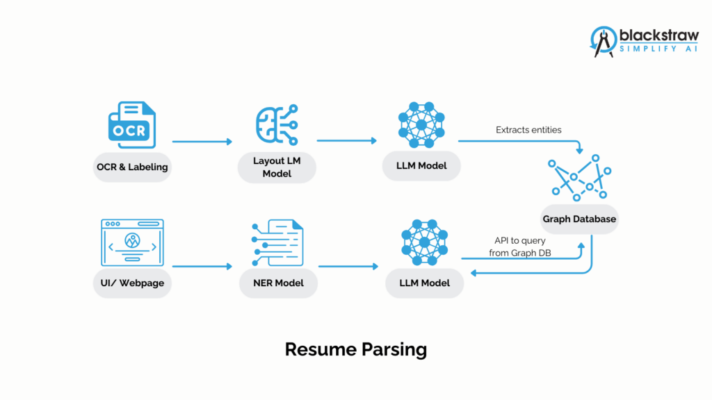 AI-based Resume Parsing solution_Blackstraw