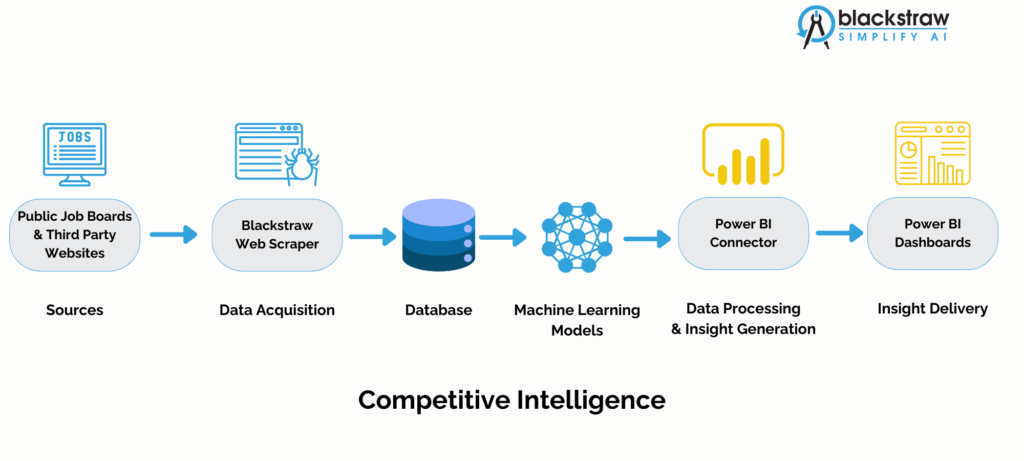 AI-enabled Competitive Intelligence solution_Blackstraw
